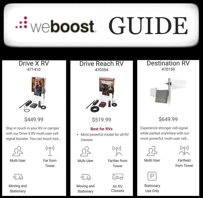 a WeBoost Guide from Ben and Christina McMillan