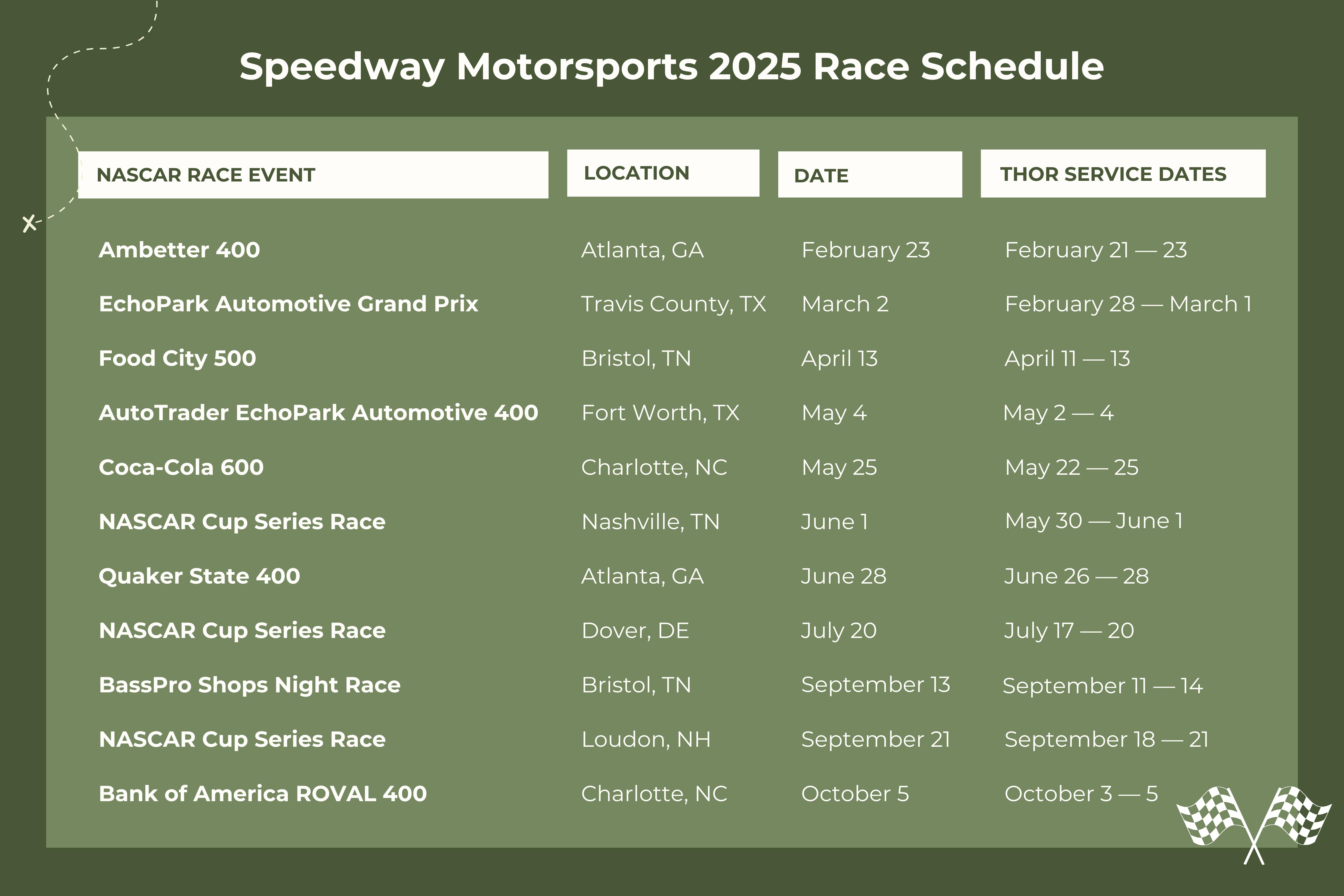 The 2025 Speedway Motorsports race schedule.