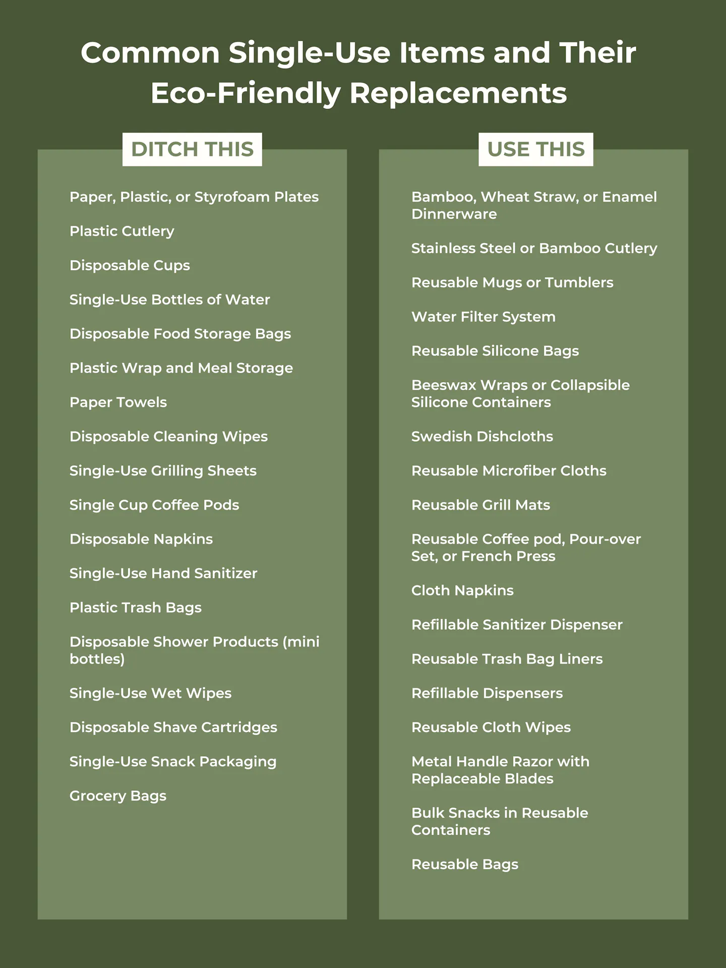 Common Single-Use Items and Their Eco-Friendly Replacements